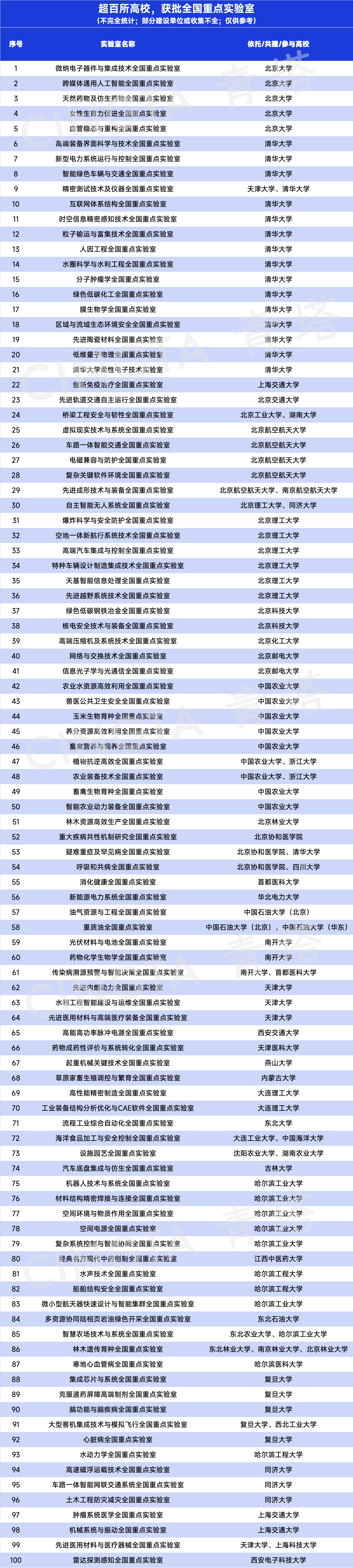 統計|超240家全國重點實驗室，來了！
