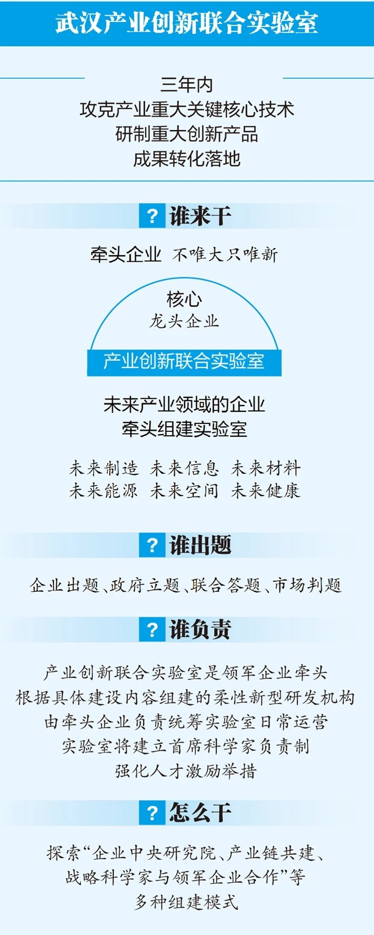 首批投用！武漢將建10個以上產業創新聯合實驗室
